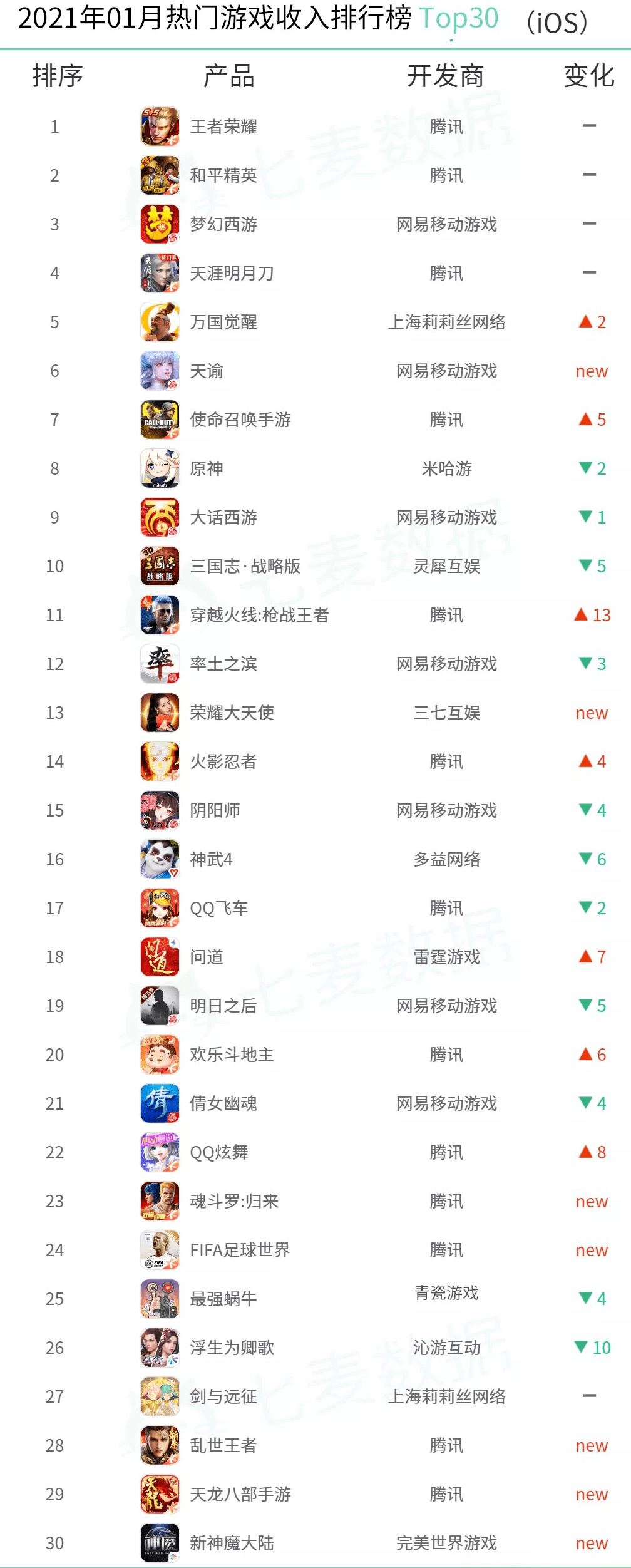 腾讯大型游戏大全_大全腾讯大型游戏有哪些_腾讯游戏大全官网