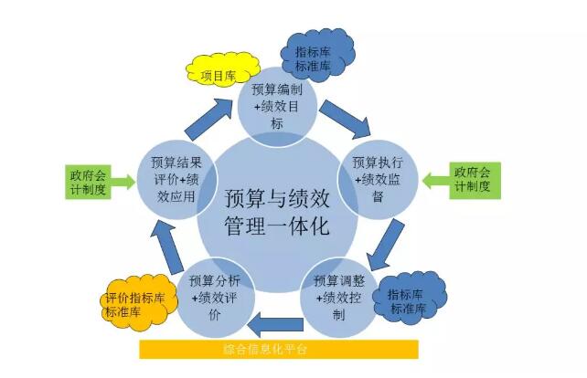 商业计划书是指经营一个项目_商业计划书经营目标怎么写_商业计划书经营计划