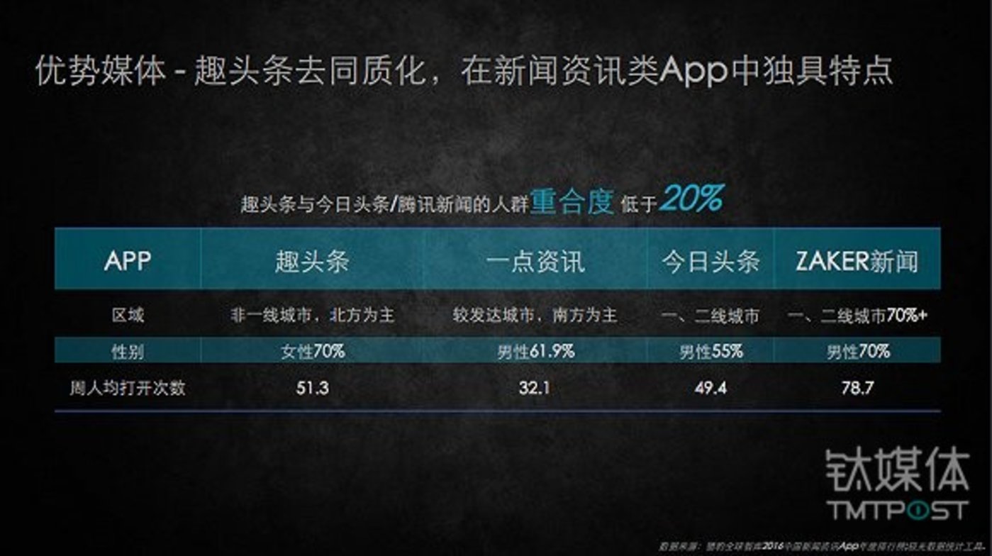 头条号登录_头条号_头条号创作平台