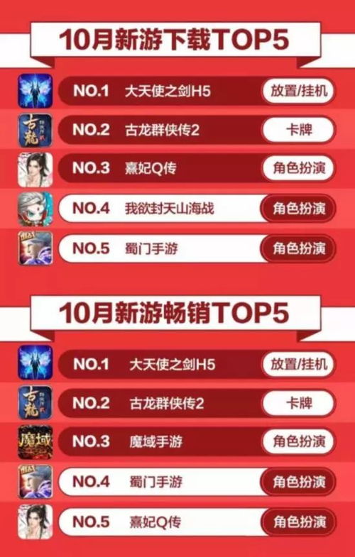 h5游戏流水,揭秘千万级盈利背后的秘密