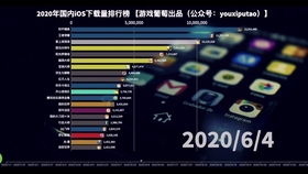ios游戏下载排行,热门游戏榜单大起底