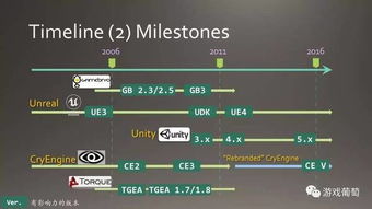 游戏引擎的作用,构建虚拟世界的魔法师