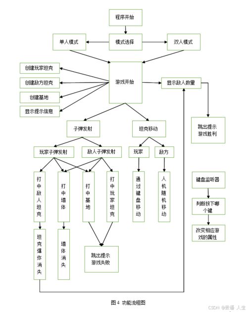 设计游戏流程,游戏流程深度解析