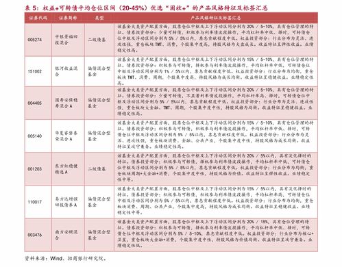万族点名册 