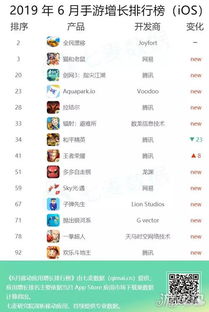 app游戏榜,谁将问鼎巅峰？