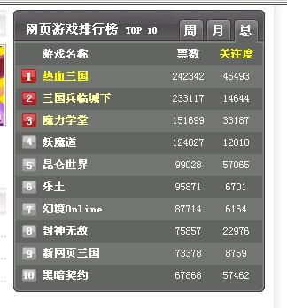 小说排行榜 