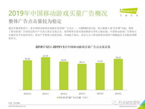 游戏行业研究,探索虚拟世界的未来趋势与挑战