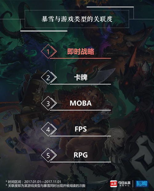 游戏迭代,探索新篇章的奥秘与挑战
