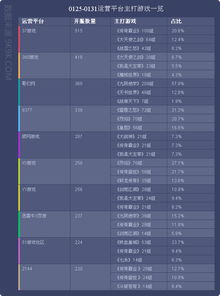 今日开服网页游戏表,热门新游尽在掌握