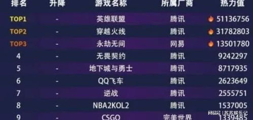 网吧热门游戏排行榜,揭秘当下电竞热潮下的热门游戏榜单