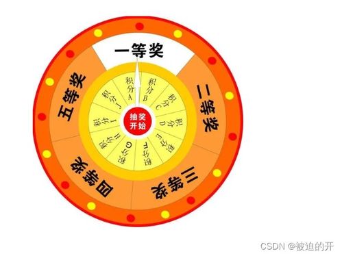游戏抽奖概率算法,揭秘中奖背后的秘密
