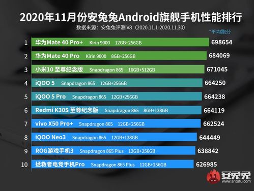 性价比高游戏手机排行,盘点当下热门高性价比游戏手机排行