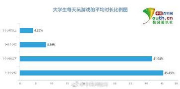 大学生玩游戏调查问卷,揭秘校园娱乐新趋势