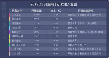 小说排行榜 